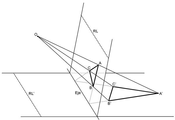 Homología representación espacial.