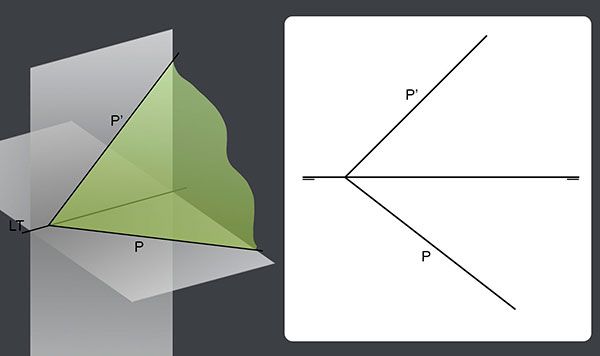 Plano oblicuo en Sistema Diédrico
