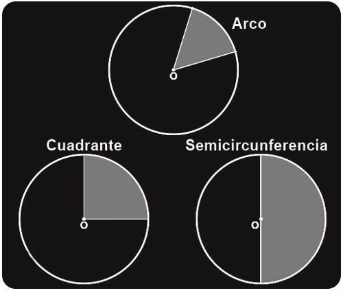 Ángulos centrales de una circunferencia