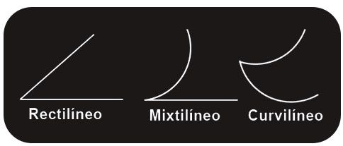 Tipos de ángulos según sus lados