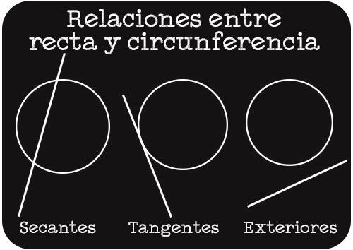 Posiciones relativas entre una recta y una circunferencia
